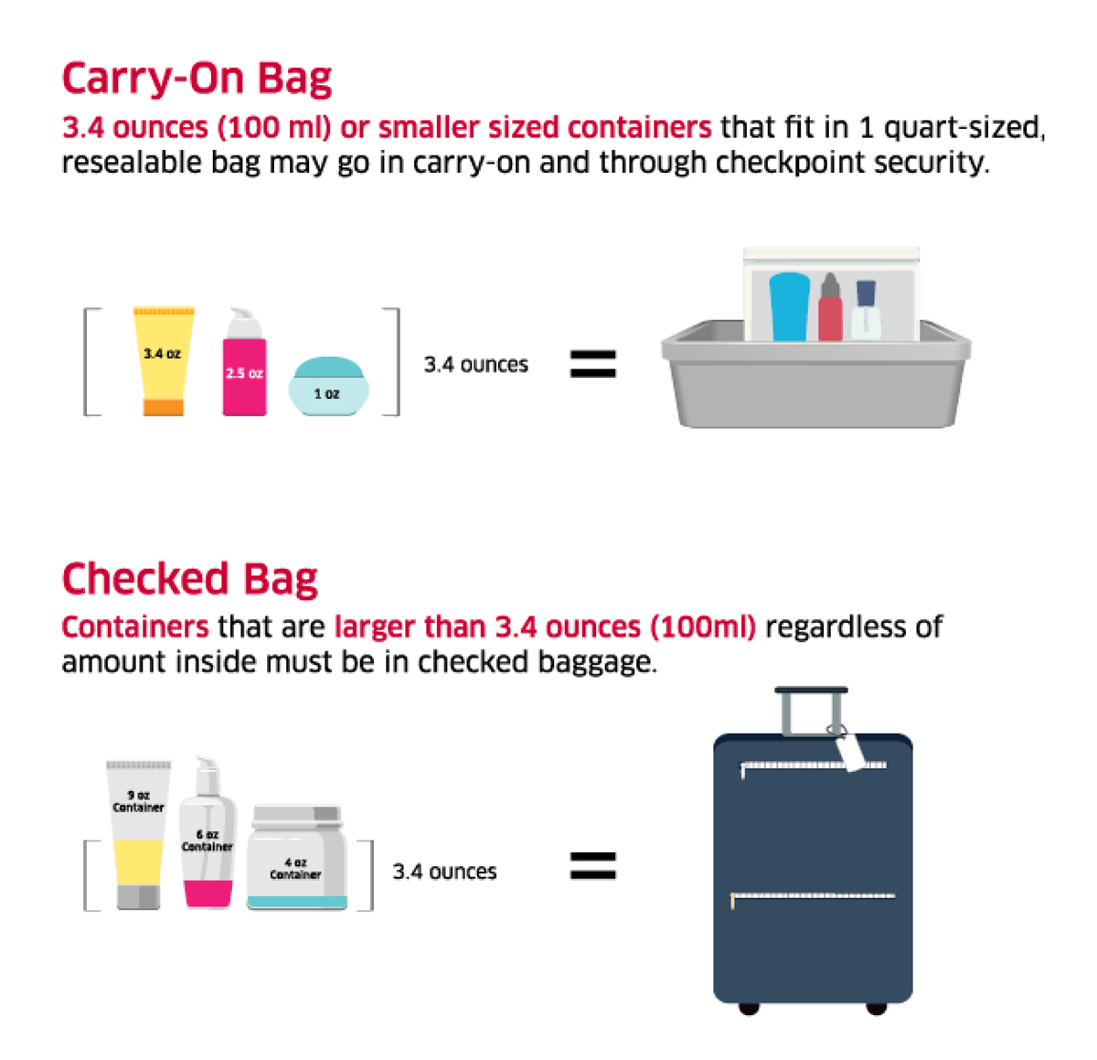 airport travel requirements liquids